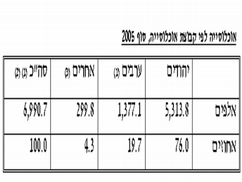 טבלת נתונים