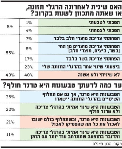 [צילום: tiv550]
