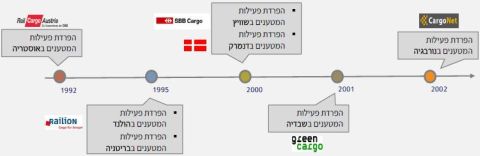 תרשים 1