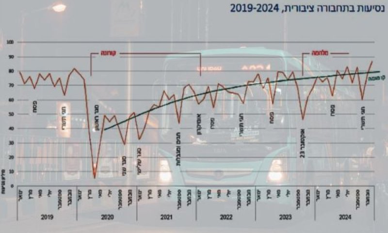 גרף הביקוש. הולך ומשתפר