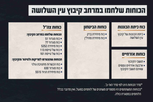 [צילום: דובר צה"ל]