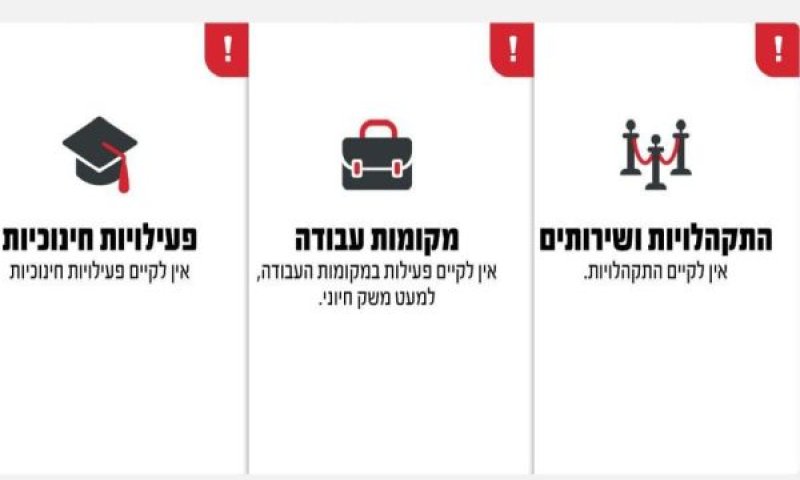 חוזרים להנחיות הקודמות