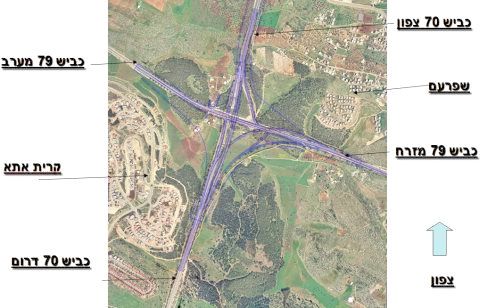 [תרשים: החברה הלאומית לדרכים]
