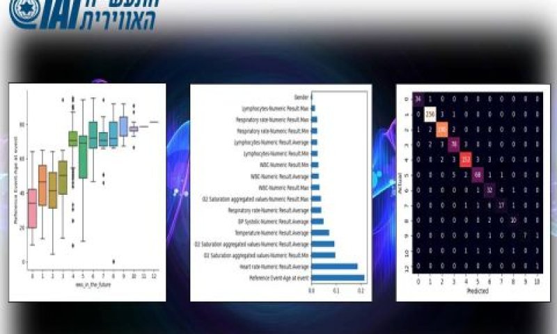 ניתוח מדדים ותחזיות BI [צילום: הדמיה התעשייה האווירית]