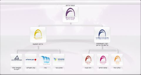 מבנה אחזקות קבוצת אריסון [צילום: קבוצת אריסון]