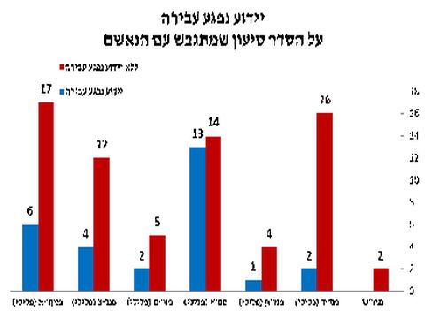 לא מספרים על גיבוש הסדרי טיעון