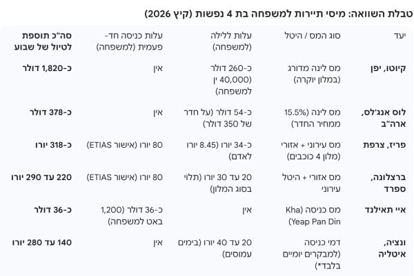 [צילום: עיבוד: AI]