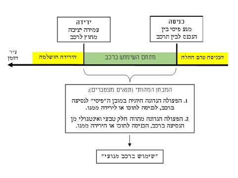 התנאים למתן פיצוי על תאונה בעת חניה (מתוך פסק הדין)