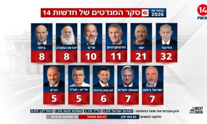 [צילום: מן הטלוויזיה]