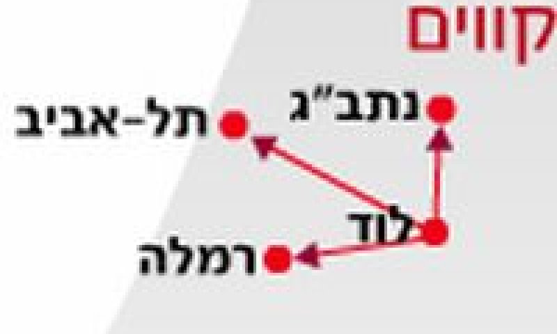 מלוד לכמה יעדים