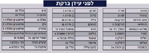 רשימת בתי העסק הפתוחים בשבת בירושלים