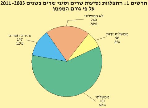 [צילום: דוח מבקר המדינה, מאי 2014]