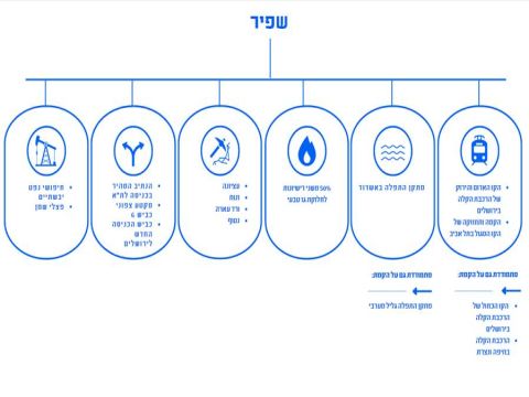 גורם בעל ריכוזיות כלל-משקית ניכרת