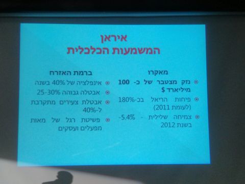 השפעת הסנקציות הכלכליות על אירן