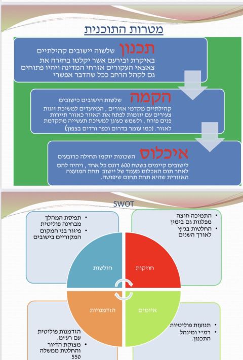 מצגת תוכנית איקרית שהוצגה בפני כמה משרדי ממשלה