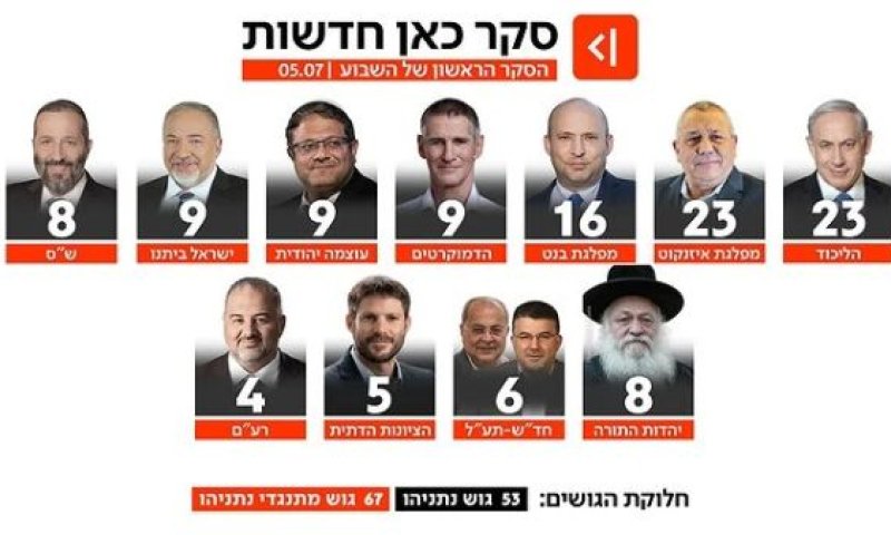 [צילום: מן הטלוויזיה]
