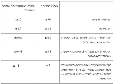 טבלת תעריפי השירות משני מסלולי השימוש