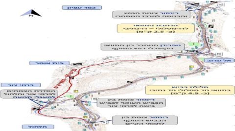 אורך הכביש - כ- 7.5 ק"מ מצומת גוש- עציון (שיהפוך לצומת מרומזר) עד לאחר כרמי צור בואכה קרית ארבע- חברון. עלות המיזם מוערכת בכ-250 מיליון שקל