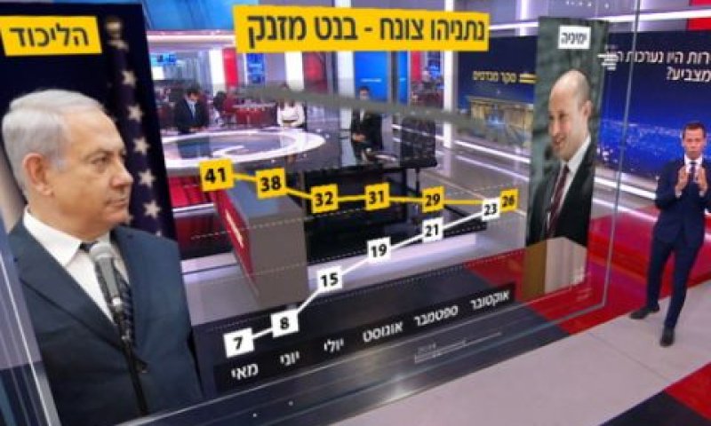 עמית סגל מציג את הנתונים [צילום: מן הטלוויזיה]
