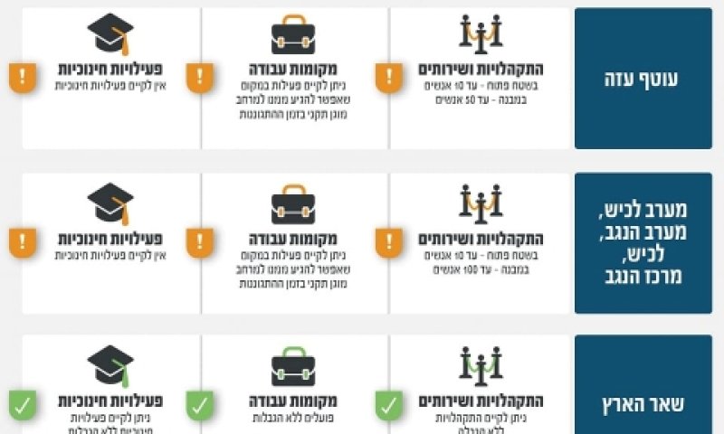 [צילום: פיקוד העורף]
