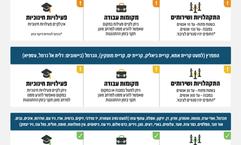 ההנחיות בתוקף עד מוצ"ש בשעה 20:00 [צילום: דובר צה"ל]