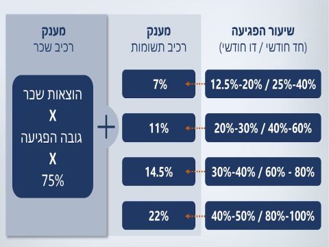 [צילום: משרד האוצר]
