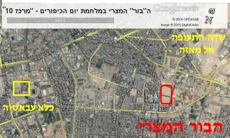הבור המצרי