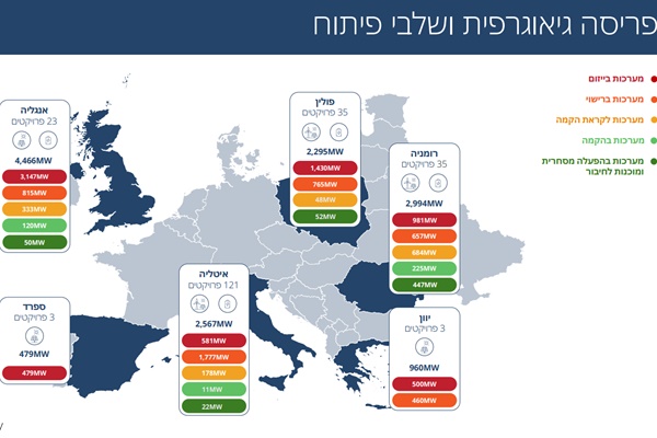 [צילום: מתוך הדוח של אקו אנרג'י]