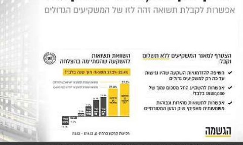 האשימה את הקורונה והברקזיט