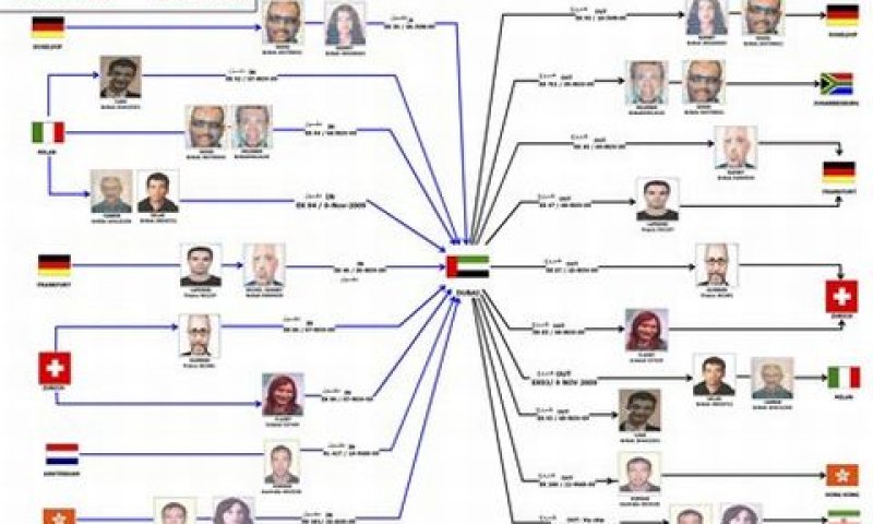 משטרת דובאי פירסמה מסמך המורה על מסלולי הנסיעה של החשודים בחיסול אל מבחוח [צילום: AP]