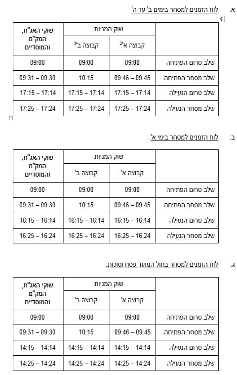 שעות המסחר החדשות