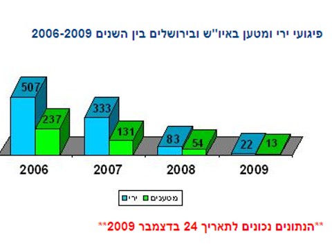 [צילום: שירות הביטחון הכללי]