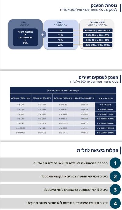 [צילום: משרד האוצר]