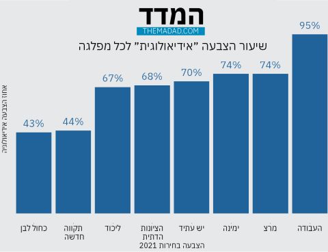 [תרשים: אתר המדד]