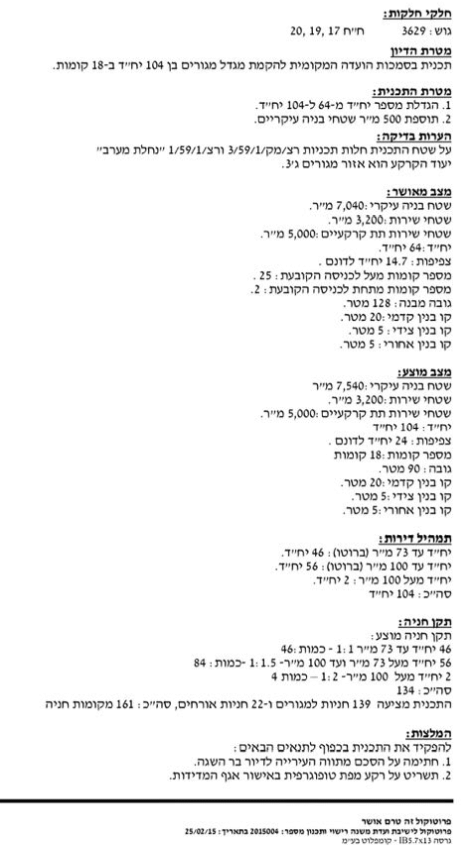 מסמך 3: ישיבת ועדת התכנון והבניה ברשל"צ ביום 25.02.15 בבקשת פרשקובסקי