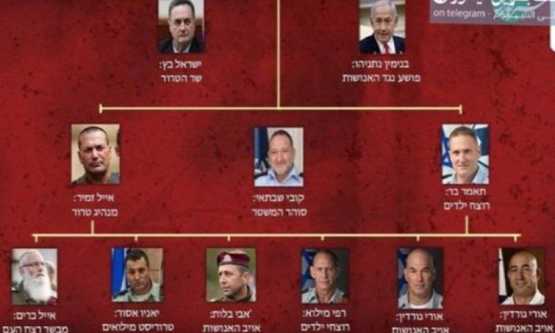 רשימת ה"יעדים"