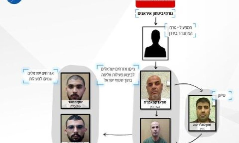 חברי החוליה שנעצרו [צילום: תקשורת שב"כ]