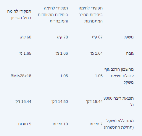 [צילום: דובר צה"ל]