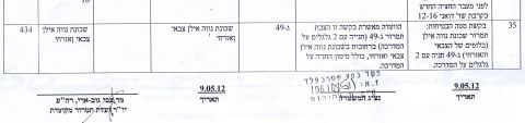 ההחלטה התקבלה ב-2.5 ונחתמה ב-9.5