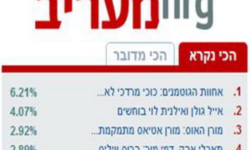 להפריד בין שני בעלים