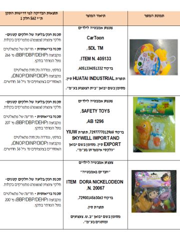 צעצועי אמבטיה מסוכנים