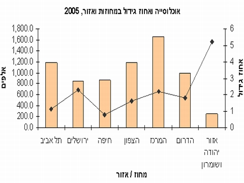 נתוני טבלה [לחץ להגדלה]