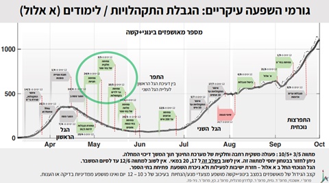 [צילום: האוניברסיטה העברית]