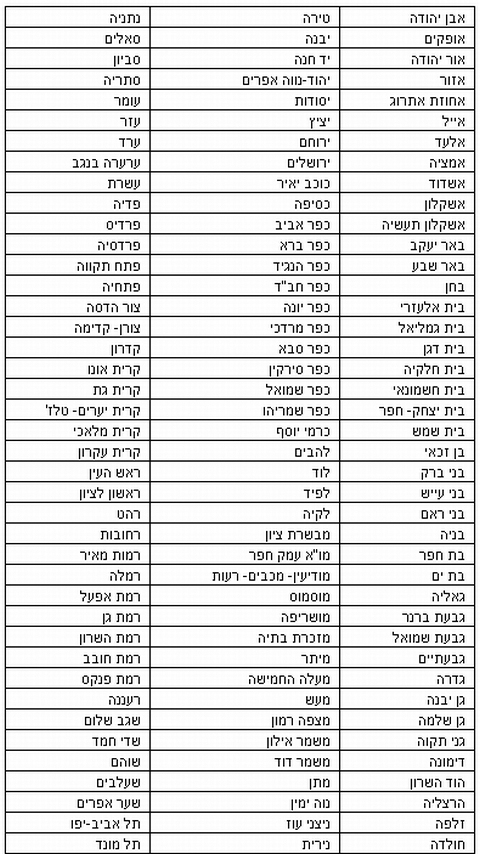 רשימת היישובים בהם תישמע הצפירה