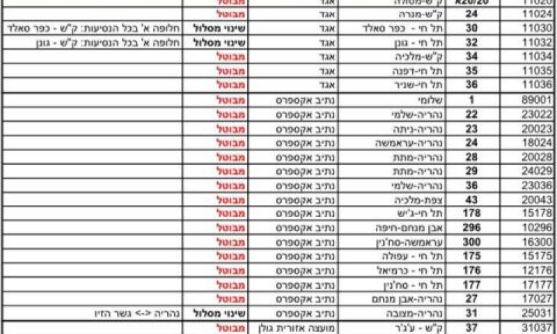 ביטול קווי תחבורה ציבורית בצפון 22.10.23