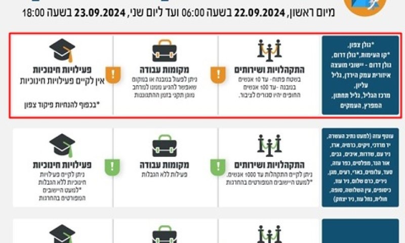 ההנחיות המעודכנות - בתוקף עד יום שני ב-18:00 [צילום: דובר צה"ל]