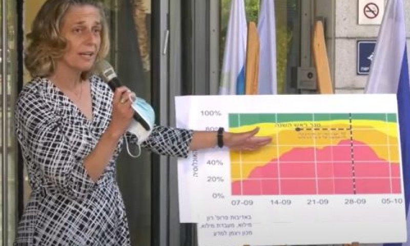 ד"ר אלרעי-פרייס. אין יוצא ואין בא [צילום: לע"מ]