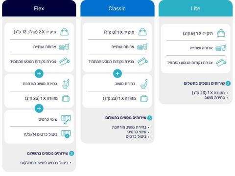 ודל חדש לרכישת כרטיסים במחלקת תיירים [צילום: יח"צ אל-על]