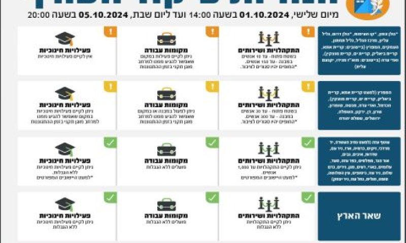 הנחיות פיקוד העורף [צילום: דובר צה"ל]