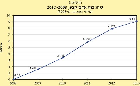 [דוח מבקר המדינה]